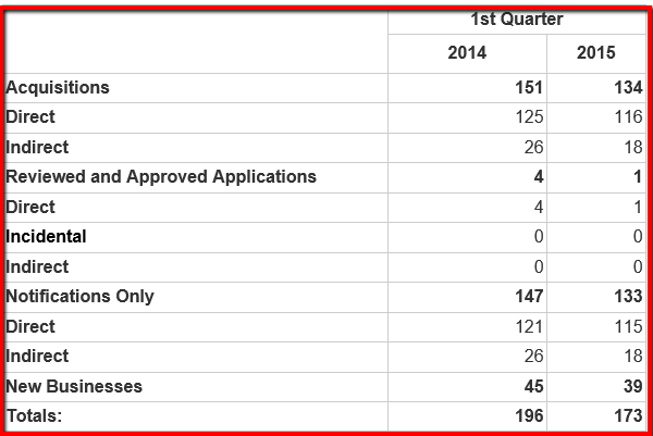 asset acquisition