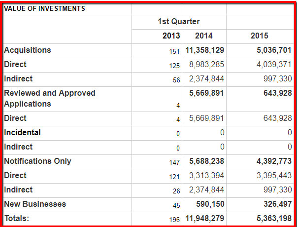 asset acquisition